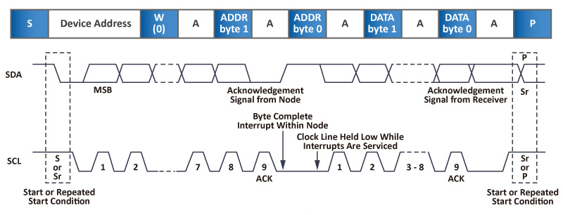 First Components. Getting to Know Display Interfaces: RGB 16/18/24 ...