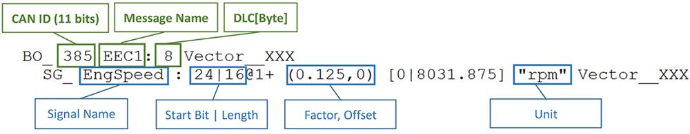 test-data-description-excerpted-from-dbc-file01