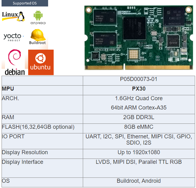 First Components. powertip-HRA128800T004ZZC06