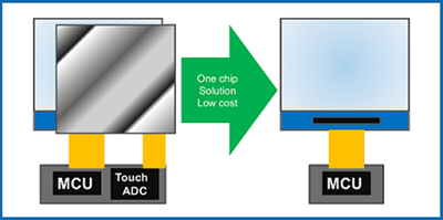 LCD + Touch Panel