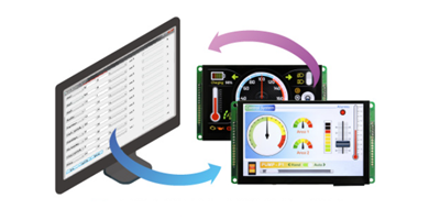 Smart TFT Displays con Interfaccia RS485 ModBus: Winstar ''GUI Builder''!
