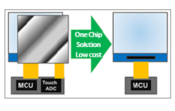 Picture of Custom LCD+Touch Sensor