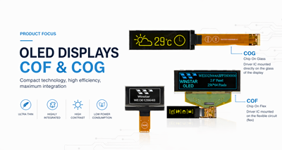New COG-COF Graphical OLED Displays with Passive Matrix